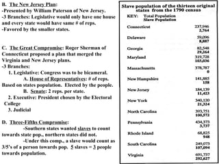 B.  The New Jersey Plan :  -Presented by William Paterson of New Jersey. -3 Branches: Legislative would only have one house and every state would have same # of reps.  -Favored by the smaller states.  C.  The Great Compromise : Roger Sherman of Connecticut proposed a plan that merged the Virginia and New Jersey plans.  -3 Branches:  1. Legislative: Congress was to be bicameral. A.  House of Representatives : # of reps. Based on states population.  Elected by the people.  B.  Senate : 2 reps. per state.  2. Executive: President chosen by the Electoral College  3. Judicial D.  Three-Fifths Compromise : -Southern states wanted  slaves  to count towards state pop., northern states did not. -Under this comp., a slave would count as 3/5’s of a person towards pop.  5  slaves =  3  people towards population. 