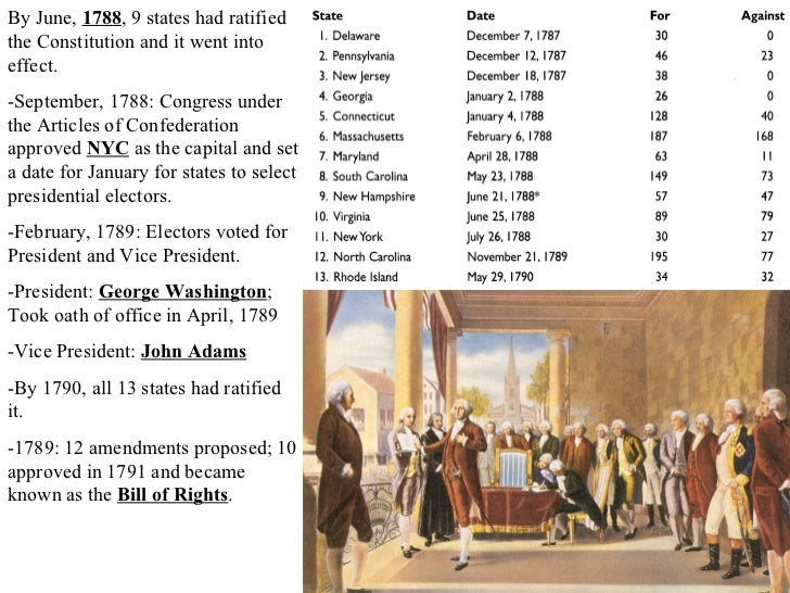 Essays were written promote ratification constitution