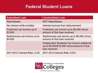 Federal Student Loans

Subsidized Loan                 Unsubsidized Loan
Need-Based                      NOT Need-Based
No interest while enrolled      Interest accrues from disbursement
Freshman can borrow up to       Freshman can borrow up to $5,500 minus
$3,500                          amount of Sub loan received
Sophomores can borrow up to     Sophomores can borrow up to $6,500 minus
$4,500                          amount of Sub loan received
                                Independent Students Can borrow additional
                                up to $9,500/$10,500 minus amount of Sub
                                loan received
2011-2012 Interest Rate: 3.4%   2011-2012 Interest Rate: 6.8%
 