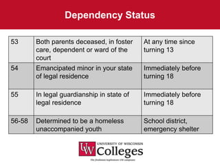 Dependency Status

53      Both parents deceased, in foster    At any time since
        care, dependent or ward of the      turning 13
        court
54      Emancipated minor in your state     Immediately before
        of legal residence                  turning 18

55      In legal guardianship in state of   Immediately before
        legal residence                     turning 18

56-58   Determined to be a homeless         School district,
        unaccompanied youth                 emergency shelter
 
