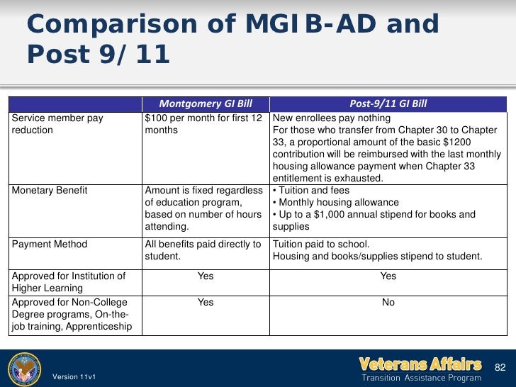 2011 va tap presentation post 911 gi bill pay chart