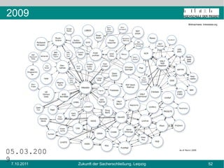 Für Daten nicht optimal 
