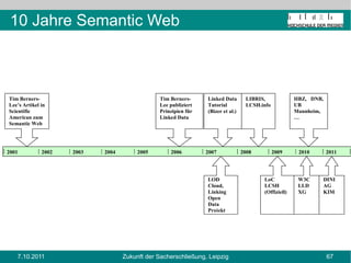Für Bibliotheksdaten also... Denn nur Public Domain sichert die  rechtliche Interoperabilität  der Daten. Public Domain! (CC0 oder  PDDL) 