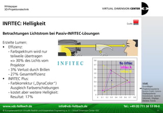 Whitepaper
 3D-Projektionstechnik




INFITEC: Helligkeit                                                                                                    Quelle:



Betrachtungen Lichtstrom bei Passiv-INFITEC-Lösungen

Erzielte Lumen:
 Effizienz:
    - Farbspektrum wird nur
      teilweile übertragen
      => 30% des Lichts vom
      Projektor
    - 3% Verlust durch Brillen
    - 27% Gesamteffizienz
 INFITEC Plus:
                                                                                                                                   xxx:
    - Farbkorrektur („DynaColor“)                                                                                                   Inhalt:
                                                                                                                                   xxx
                                                                                                                                   Grundlagen
      Ausgleich Farbverschiebungen                                                                                                 Projektionssysteme
    - kostet aber weitere Helligkeit:                                                                                              Bauarten Projekt.-Systeme
                                                                                                                                   Displaysysteme
      Resultat: 17%                                                                                                                Autostereosk. Systeme
                                                                                                                                   Volumetr. Displays
                                                                                                                                   Weitere Trends

www.vdc-fellbach.de
www.vdc-fellbach.de                                        info@vdc-fellbach.de
                                                         info@vdc.fellbach.de                             Tel.: +49 (0) 711+49 53 09-0 58 53 09-0
                                                                                                                      Tel.: 58 (0) 711
  www.vdc-fellbach.de                                       info@vdc.fellbach.de
© Kompetenzzentrum Virtuelle Realität und Kooperatives Engineering w. V. – Virtual Dimension Center VDC     Tel.: +49 (0) 711 58 53 09-0       11
 