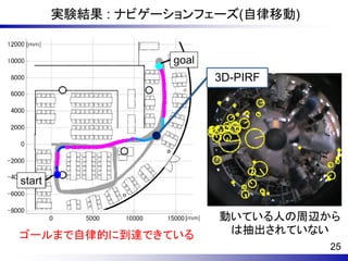 実験結果 : ナビゲーションフェーズ(自律移動)



                   3D-PIRF




                   動いている人の周辺から
ゴールまで自律的に到達できている    は抽出されていない
                             25
 