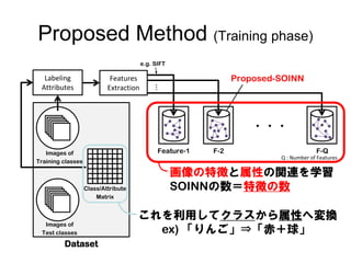 Proposed Method (Training phase)
                                        e.g. SIFT

  Labeling                  Features                            Proposed-SOINN




                                             …
 Attributes                Extraction




                                                                    ・・・

   Images of                                  Feature-1   F-2                         F-Q
                                                                         Q : Number of Features
Training classes

                                                    画像の特徴と属性の関連を学習
                   Class/Attribute                  SOINNの数＝特徴の数
                       Matrix


                                     これを利用してクラスから属性へ変換
  Images of
 Test classes                          ex) 「りんご」⇒「赤＋球」
         Dataset
 