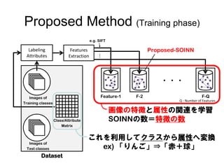 Proposed Method (Training phase)
                                        e.g. SIFT

  Labeling                  Features  ...