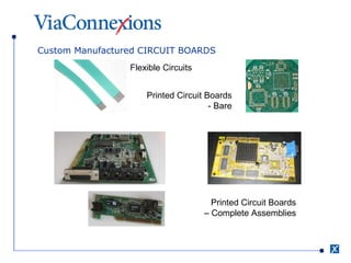 Custom Manufactured CIRCUIT BOARDS Flexible Circuits Printed Circuit Boards - Bare Printed Circuit Boards – Complete Assemblies 
