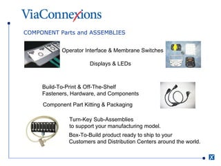 COMPONENT Parts and ASSEMBLIES Operator Interface & Membrane Switches Displays & LEDs Build-To-Print & Off-The-Shelf  Fasteners, Hardware, and Components Component Part Kitting & Packaging Turn-Key Sub-Assemblies  to support your manufacturing model. Box-To-Build product ready to ship to your  Customers and Distribution Centers around the world. 