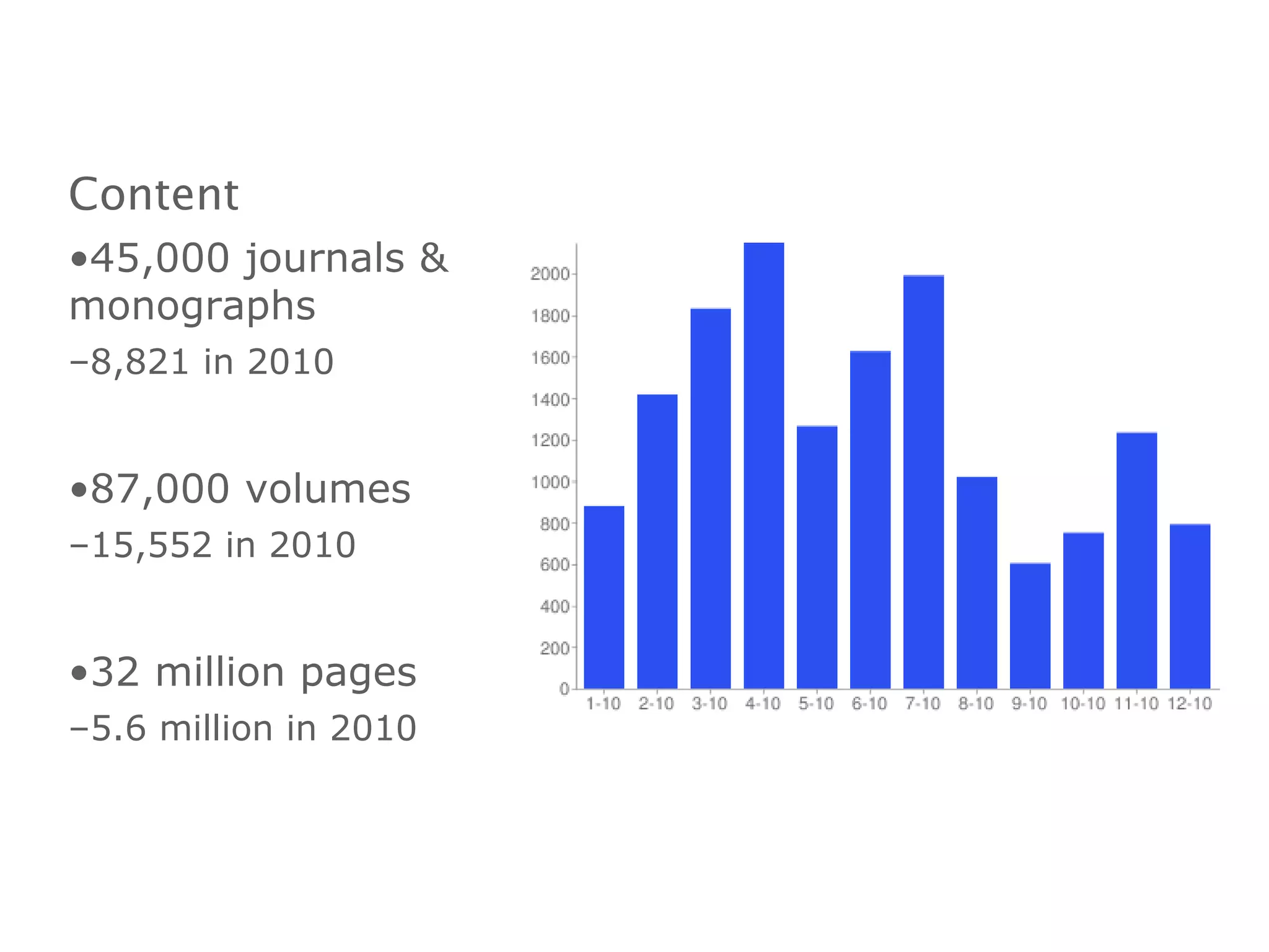 Content 45,000 journals & monographs 8,821 in 2010 87,000 volumes 15,552 in 2010 32 million pages 5.6 million in 2010 