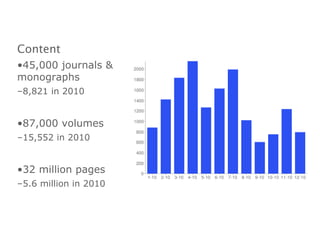 Content 45,000 journals & monographs 8,821 in 2010 87,000 volumes 15,552 in 2010 32 million pages 5.6 million in 2010 