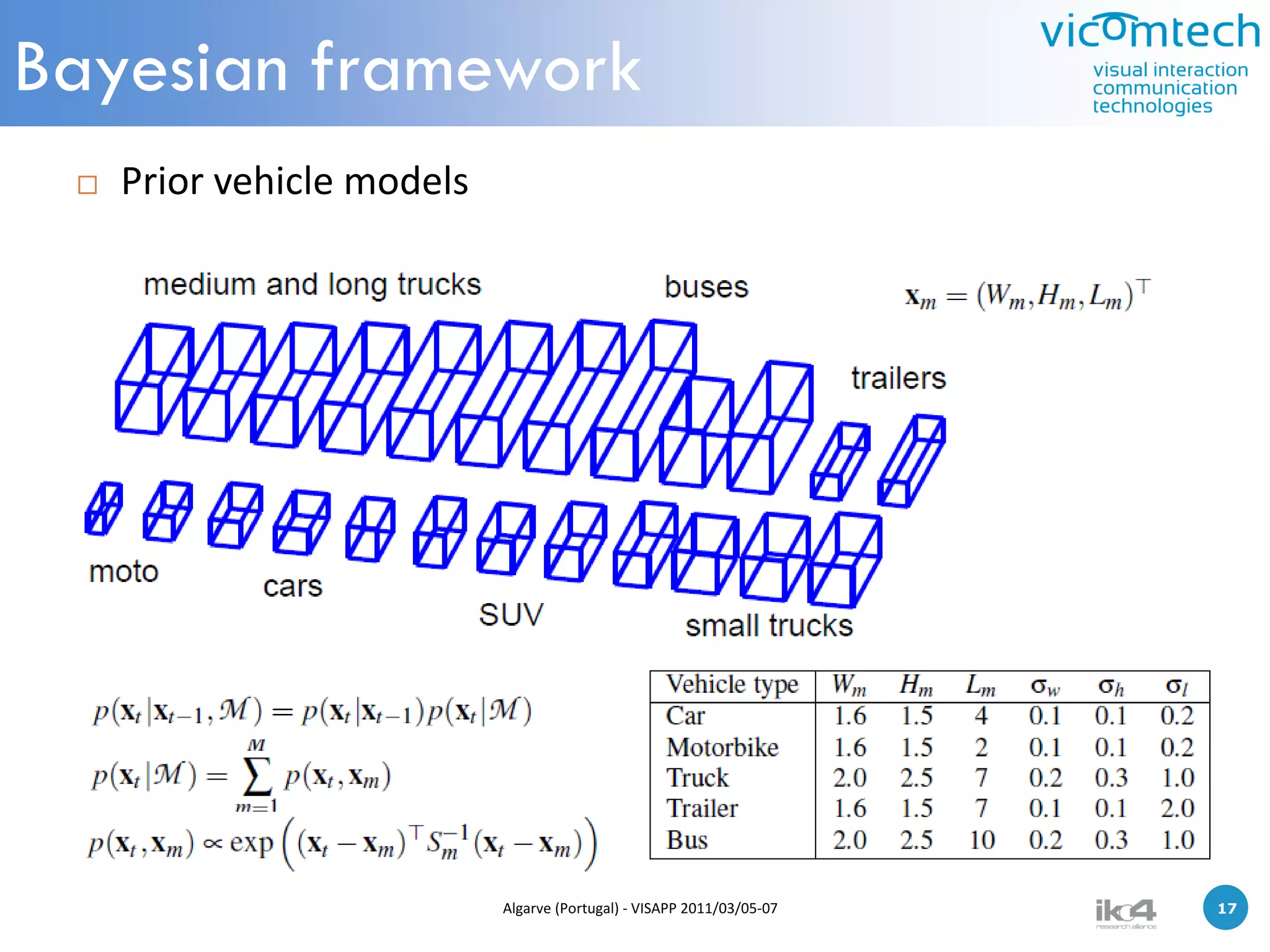 Bayesian framework
    Prior vehicle models




                            Algarve (Portugal) - VISAPP 2011/03/05-07   17   17
 