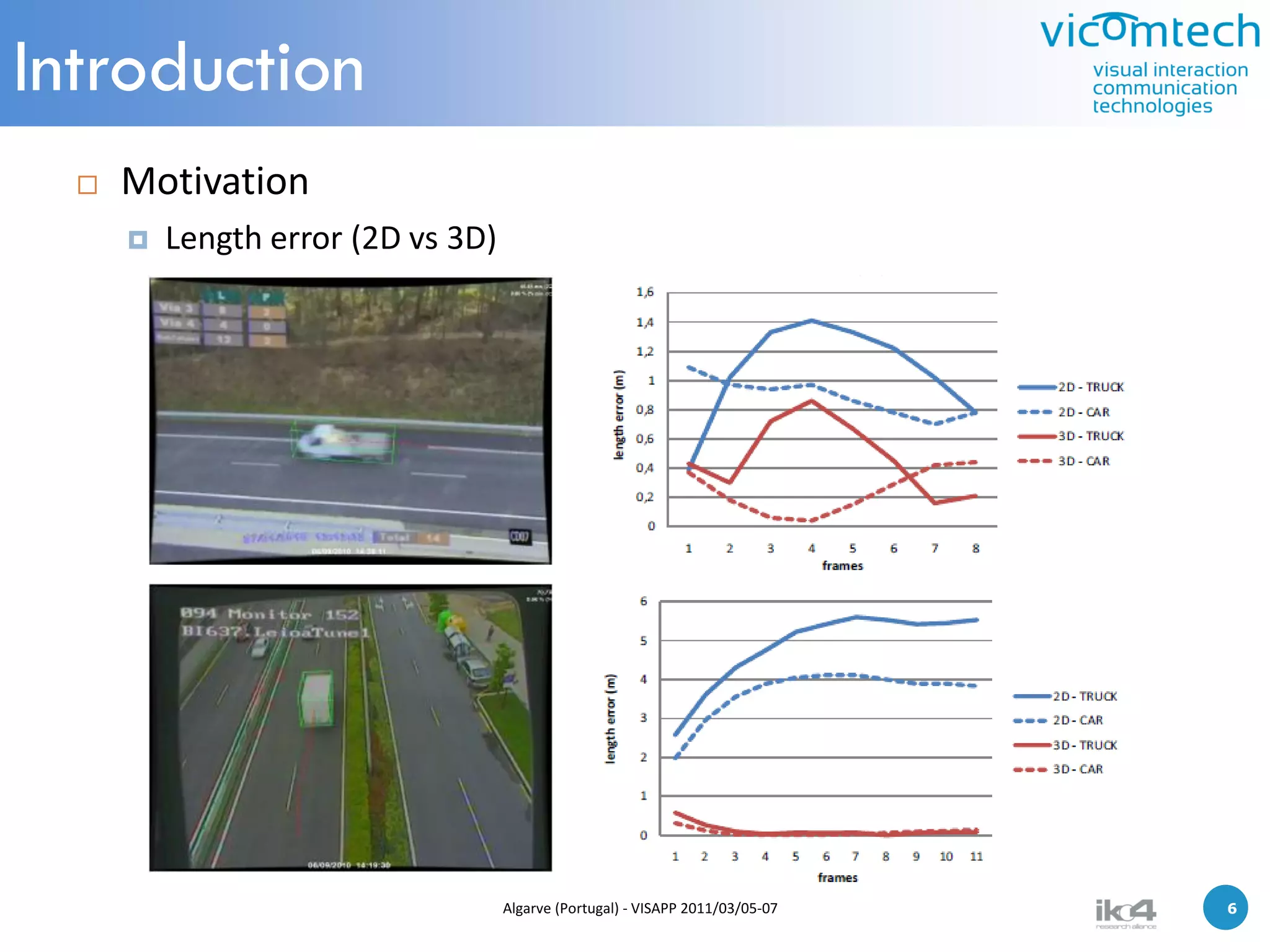 Introduction
     Motivation
         Length error (2D vs 3D)




                                    Algarve (Portugal) - VISAPP 2011/03/05-07   6   6
 