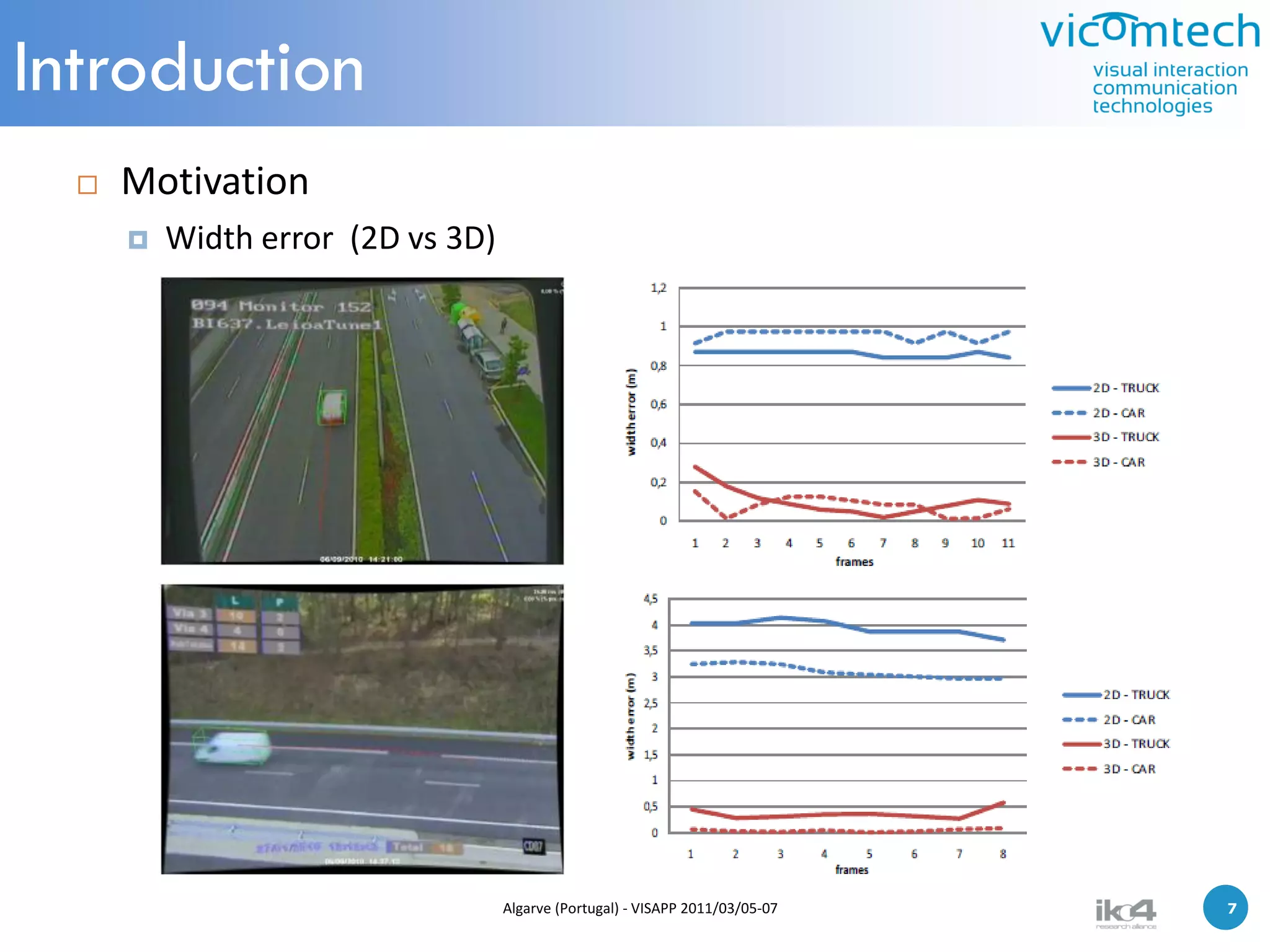 Introduction
     Motivation
         Width error (2D vs 3D)




                                   Algarve (Portugal) - VISAPP 2011/03/05-07   7   7
 