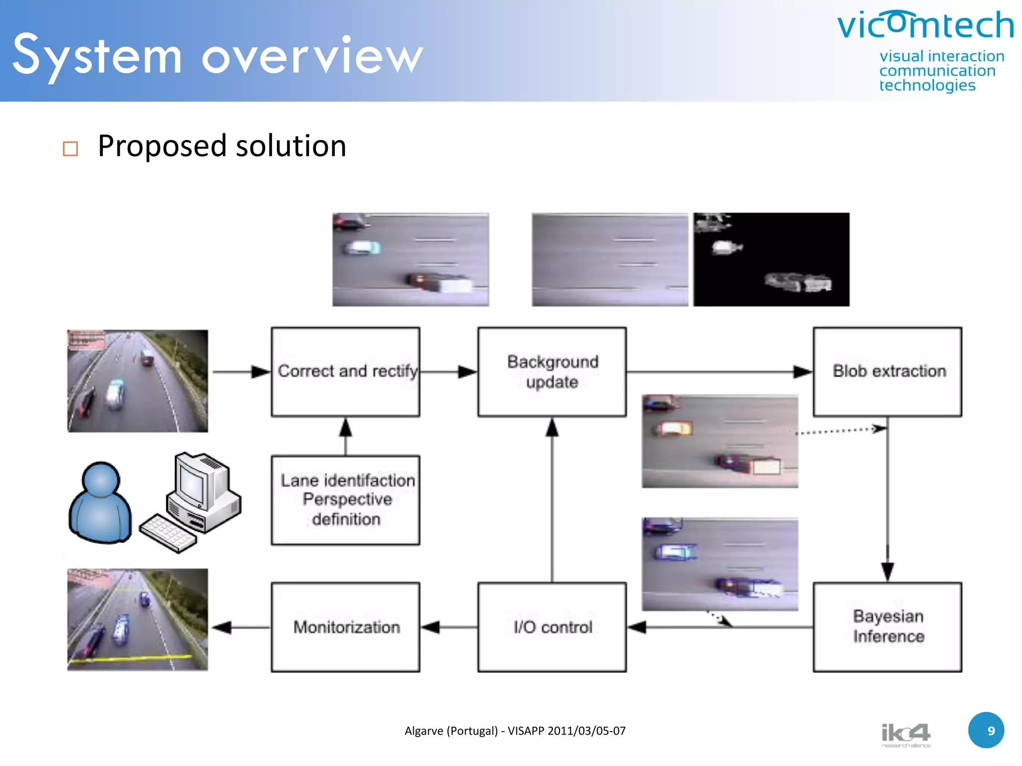 System overview
    Proposed solution




                         Algarve (Portugal) - VISAPP 2011/03/05-07   9   9
 
