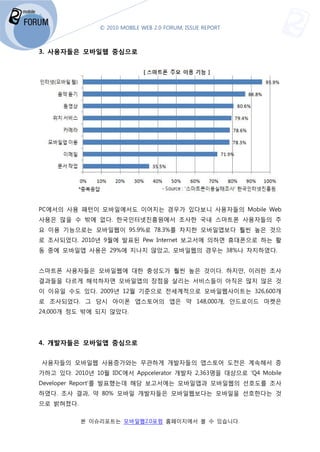 © 2010 MOBILE WEB 2.0 FORUM, ISSUE REPORT



3. 사용자들은 모바일웹 중심으로




PC에서의 사용 패턴이 모바일에서도 이어지는 경우가 있다보니 사용자들의 Mobile Web
사용은 많을 수 밖에 없다. 한국인터넷진흥원에서 조사한 국내 스마트폰 사용자들의 주
요 이용 기능으로는 모바일웹이 95.9%로 78.3%를 차지한 모바일앱보다 훨씬 높은 것으
로 조사되었다. 2010년 9월에 발표된 Pew Internet 보고서에 의하면 휴대폰으로 하는 활
                월에
동 중에 모바일앱 사용은 29%
              29%에 지나지 않았고, 모바일웹의 경우는 38% 차지하였다.
                                      38%나


스마트폰 사용자들은 모바일웹에 대한 충성도가 훨씬 높은 것이다. 하지만 이러한 조사
                                    하지만,
결과들을 다르게 해석하자면 모바일앱의 장점을 살리는 서비스들이 아직은 많지 않은 것
이 이유일 수도 있다. 2009년 12월 기준으로 전세계적으로 모바일웹사이트는 326,600개
                 년                     사이트는
로 조사되었다. 그 당시 아이폰 앱스토어의 앱은 약 148,000개, 안드로이드 마켓은
24,000개 정도 밖에 되지 않았
                  았다.




4. 개발자들은 모바일앱 중심으로


사용자들의 모바일웹 사용증가와는 무관하게 개발자들의 앱스토어 도전은 계속해서 증
가하고 있다. 2010년 10월 IDC
                  IDC에서 Appcelerator 개발자 2,363명을 대상으로 'Q4 Mobile
Developer Report'를 발표했는데 해당 보고서에는 모바일앱과 모바일웹의 선호도를 조사
하였다. 조사 결과, 약 80% 모바일 개발자들은 모바일웹보다는 모바일
                                    모바일을 선호한다는 것
으로 밝혀졌다.

           본 이슈리포트는 모바일웹2.0포럼 홈페이지에서 볼 수 있습니다
                  는                        니다.
 