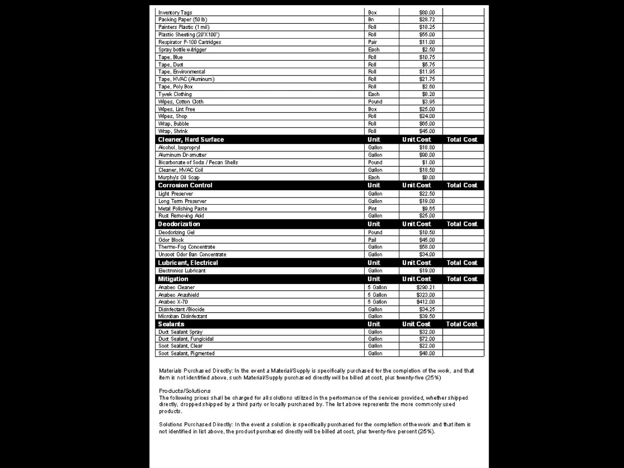 Does the customer have Business Interruption Coverage and for how long?