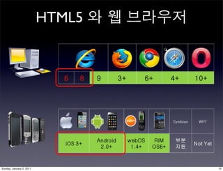 2011 The Year of Web apps