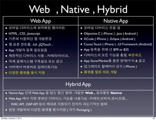 2011 The Year of Web apps