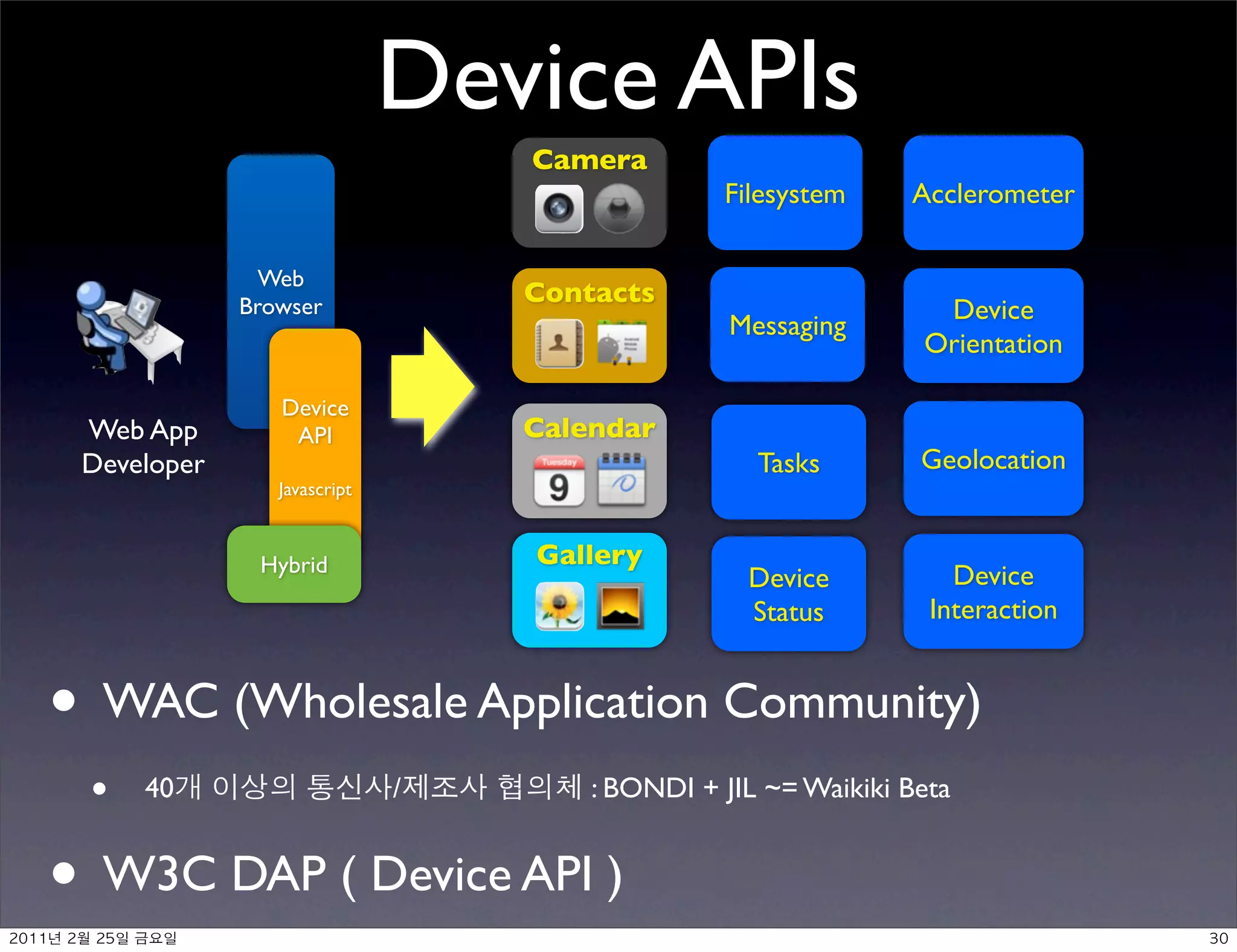 Device APIs
                                        Camera
                                                      Filesystem     Acclerometer

                      Web
                    Browser             Contacts
                                                                       Device
                                                       Messaging
                                                                      Orientation

                       Device
     Web App            API             Calendar
     Developer                                           Tasks        Geolocation
                       Javascript



                     Hybrid             Gallery
                                                        Device           Device
                                                        Status         Interaction


• WAC (Wholesale Application Community)
     •         40                   /       : BONDI + JIL ~= Waikiki Beta


• W3C DAP ( Device API )
	    	    	 
 