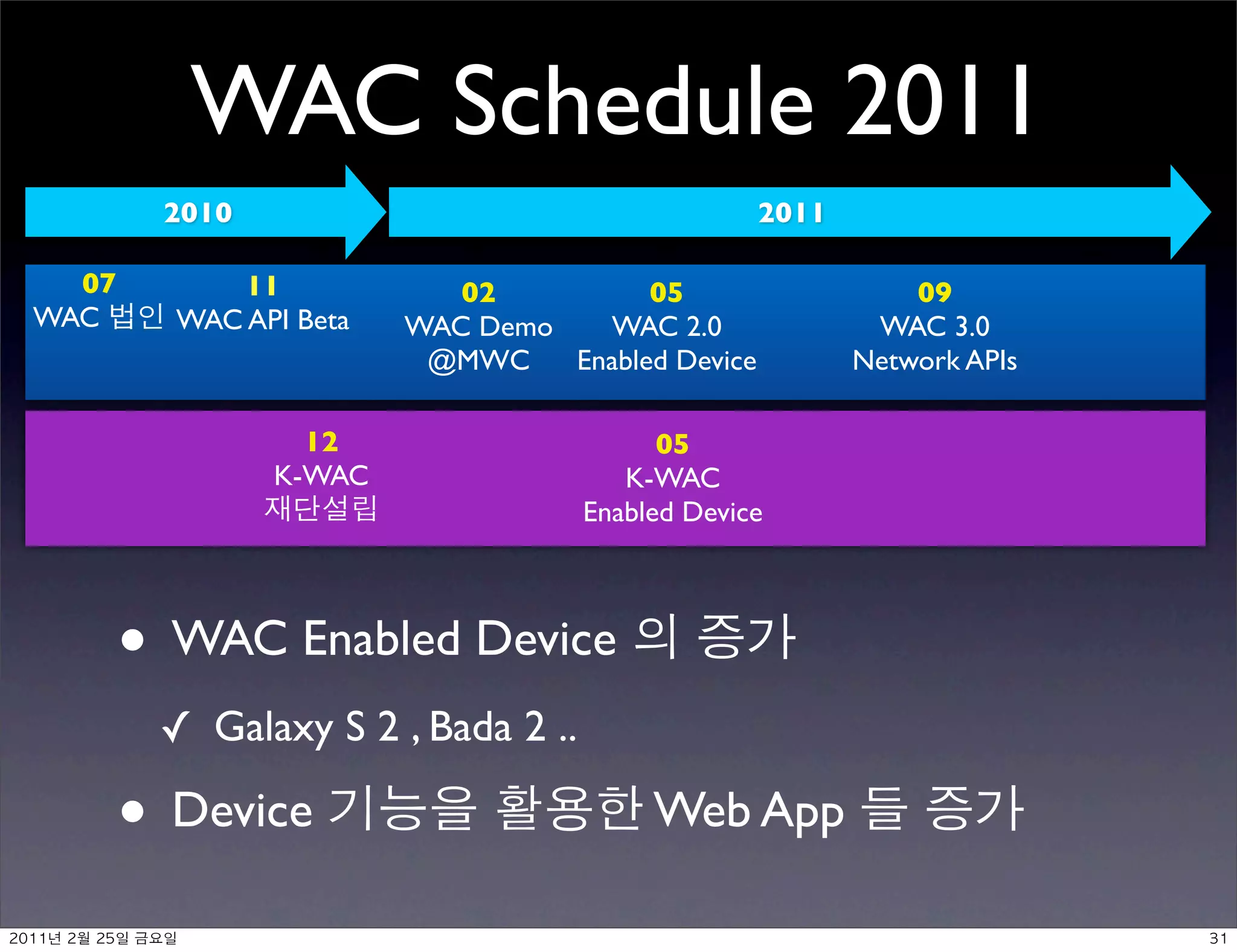WAC Schedule 2011
                2010                                     2011

  07                11            02          05                    09
WAC             WAC API Beta   WAC Demo   WAC 2.0                WAC 3.0
                                @MWC    Enabled Device          Network APIs

                         12                      05
                       K-WAC                  K-WAC
                                           Enabled Device




           • WAC Enabled Device
                ✓ Galaxy S 2 , Bada 2 ..

           • Device                             Web App

 	    	    	 
 