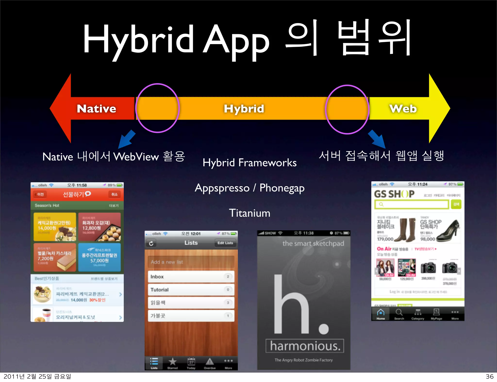 Hybrid App
                   Native              Hybrid             Web



          Native        WebView    Hybrid Frameworks

                                  Appspresso / Phonegap

                                        Titanium




	    	     	 
 