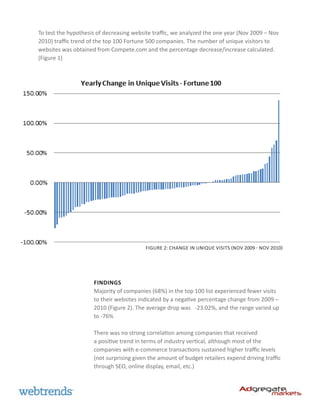 To test the hypothesis of decreasing website traffic, we analyzed the one year (Nov 2009 – Nov
2010) traffic trend of the top 100 Fortune 500 companies. The number of unique visitors to
websites was obtained from Compete.com and the percentage decrease/increase calculated.
(Figure 1)




                                          Figure 2: Change in unique visits (Nov 2009 - Nov 2010)




                     Findings
                     Majority of companies (68%) in the top 100 list experienced fewer visits
                     to their websites indicated by a negative percentage change from 2009 –
                     2010 (Figure 2). The average drop was -23.02%, and the range varied up
                     to -76%

                     There was no strong correlation among companies that received
                     a positive trend in terms of industry vertical, although most of the
                     companies with e-commerce transactions sustained higher traffic levels
                     (not surprising given the amount of budget retailers expend driving traffic
                     through SEO, online display, email, etc.)
 