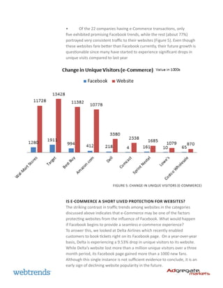 •	      Of the 22 companies having e-Commerce transactions, only
five exhibited promising Facebook trends, while the rest (about 77%)
portrayed very consistent traffic to their websites (Figure 5). Even though
these websites fare better than Facebook currently, their future growth is
questionable since many have started to experience significant drops in
unique visits compared to last year




                            Figure 5: Change in unique visitors (e-Commerce)



Is e-Commerce a short lived protection for websites?
The striking contrast in traffic trends among websites in the categories
discussed above indicates that e-Commerce may be one of the factors
protecting websites from the influence of Facebook. What would happen
if Facebook begins to provide a seamless e-commerce experience?
To answer this, we looked at Delta Airlines which recently enabled
customers to book tickets right on its Facebook page. On a year-over-year
basis, Delta is experiencing a 9.53% drop in unique visitors to its website.
While Delta’s website lost more than a million unique visitors over a three
month period, its Facebook page gained more than a 1000 new fans.
Although this single instance is not sufficient evidence to conclude, it is an
early sign of declining website popularity in the future.
 