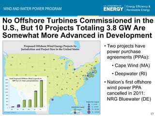 WIND AND WATER POWER PROGRAM


No Offshore Turbines Commissioned in the
U.S., But 10 Projects Totaling 3.8 GW Are
Somewhat...