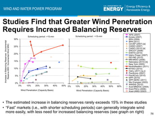 2011 Wind Technologies Market Report