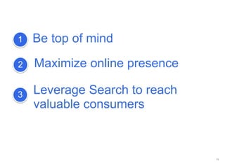 Be top of mind
15
Maximize online presence
Leverage Search to reach
valuable consumers
1
2
3
 