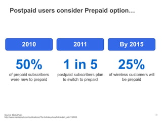 50%
of prepaid subscribers
were new to prepaid
2010
1 in 5
postpaid subscribers plan
to switch to prepaid
2011
25%
of wireless customers will
be prepaid
By 2015
Source: MediaPost,
http://www.mediapost.com/publications/?fa=Articles.showArticle&art_aid=138935
Postpaid users consider Prepaid option…
22
 