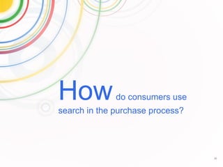 Google Confidential and Proprietary 26
Howdo consumers use
search in the purchase process?
 