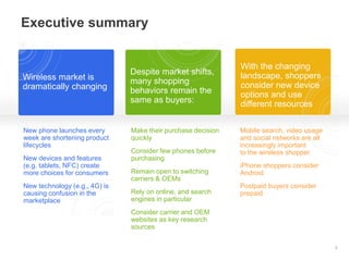 Executive summary
3
With the changing
landscape, shoppers
consider new device
options and use
different resources
Despite market shifts,
many shopping
behaviors remain the
same as buyers:
Wireless market is
dramatically changing
Mobile search, video usage
and social networks are all
increasingly important
to the wireless shopper
iPhone shoppers consider
Android
Postpaid buyers consider
prepaid
Make their purchase decision
quickly
Consider few phones before
purchasing
Remain open to switching
carriers & OEMs
Rely on online, and search
engines in particular
Consider carrier and OEM
websites as key research
sources
New phone launches every
week are shortening product
lifecycles
New devices and features
(e.g. tablets, NFC) create
more choices for consumers
New technology (e.g., 4G) is
causing confusion in the
marketplace
 