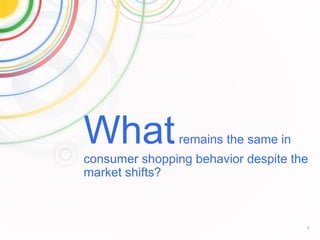 Google Confidential and Proprietary 6
Whatremains the same in
consumer shopping behavior despite the
market shifts?
 