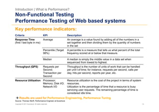 Introduction | What is Performance?
Non-Functional Testing
Performance Testing of Web based systems
Key performance indicators:
Criteria                                 KPI                  Description
Response Time                            Average              An average is a value found by adding all of the numbers in a
(first / last byte in ms)                                     set together and then dividing them by the quantity of numbers
                                                              in the set
                                         Percentile (Target   A percentile is a measure that tells us what percent of the total
                                         98%)                 frequency scored at or below that measure.

                                         Median               A median is simply the middle value in a data set when
                                                              sequenced from lowest to highest.
Throughput (QPS)                         Requests per         Throughput is the number of units of work that can be handled
                                         Second;              per unit t of time; for instance, requests per second, calls per
                                         Transaction per      day, hits per second, reports per year, etc.
                                         Second
Resource Utilization Processor;                               Resource utilization is the cost of the project in terms of system
                     Memory; Disk I/O;                        resources.
                     Network I/O                              Utilization is the percentage of time that a resource is busy
                                                              servicing user requests. The remaining percentage of time is
                                                              considered idle time.
 Results are used for Performance Engineering, Performance Tuning
Source: Thomas Werft, Performance Engineer at Accenture
Copyright © 2011 Accenture. All rights reserved.                                                                                   13
 