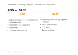 Introduction | Scalability Trade-Offs | Availability vs. Consistency


ACID vs. BASE
                                     ACID                         BASE

•  Strong consistency for transactions             •  Availability and scaling highest
   highest priority                                   priorities
•  Availability less important                     •  Weak consistency
•  Pessimistic                                     •  Optimistic
•  Complex mechanisms                              •  Simple and fast




Copyright © 2011 Accenture. All rights reserved.                                         23
 