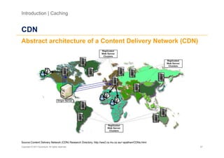Introduction | Caching


CDN
Abstract architecture of a Content Delivery Network (CDN)




Source:Content Delivery Network (CDN) Research Directory, http://ww2.cs.mu.oz.au/~apathan/CDNs.html
Copyright © 2011 Accenture. All rights reserved.                                                      27
 