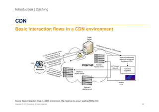 Introduction | Caching


CDN
Basic interaction flows in a CDN environment




Source: Basic interaction flows in a CDN environment, http://ww2.cs.mu.oz.au/~apathan/CDNs.html
Copyright © 2011 Accenture. All rights reserved.                                                  28
 