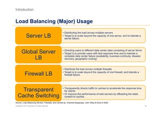 Introduction


Load Balancing (Major) Usage
                                                   •  Distributing the load across multiple servers
               Server LB                           •  Target is to scale beyond the capacity of one server, and to tolerate a
                                                      server failure.




        Global Server                              •  Directing users to different data center sites consisting of server farms
                                                   •  Target is to provide users with fast response time and to tolerate a

             LB                                       complete data center failure (availability, business continuity, disaster
                                                      recovery, geographic routing)



                                                   •  Distribute the load across multiple firewalls

             Firewall LB                           •  Target is to scale beyond the capacity of one firewall, and tolerate a
                                                      firewall failure.




     Transparent                                   •  Transparently directs traffic to caches to accelerate the response time
                                                      for clients

   Cache Switching                                 •  Or improve the performance of web servers by offloading the static
                                                      content to caches.

Source: Load Balancing Servers, Firewalls, and Caches by Chandra Kopparapu; John Wiley & Sons © 2002
Copyright © 2011 Accenture. All rights reserved.                                                                                  30
 
