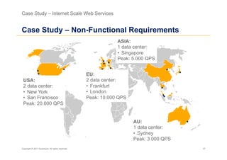Case Study – Internet Scale Web Services


Case Study – Non-Functional Requirements
                                                               ASIA:
                                                               1 data center:
                                                               •  Singapore
                                                               Peak: 5.000 QPS


                                                   EU:
 USA:                                              2 data center:
 2 data center:                                    •  Frankfurt
 •  New York                                       •  London
 •  San Francisco                                  Peak: 10.000 QPS
 Peak: 20.000 QPS


                                                                      AU:
                                                                      1 data center:
                                                                      •  Sydney
                                                                      Peak: 3.000 QPS
Copyright © 2011 Accenture. All rights reserved.                                        37
 