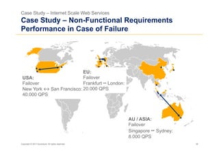 Case Study – Internet Scale Web Services
Case Study – Non-Functional Requirements
Performance in Case of Failure




                           EU:
 USA:                      Failover
 Failover                  Frankfurt ↔ London:
 New York ↔ San Francisco: 20.000 QPS
 40.000 QPS




                                                   AU / ASIA:
                                                   Failover
                                                   Singapore ↔ Sydney:
                                                   8.000 QPS
Copyright © 2011 Accenture. All rights reserved.                         38
 