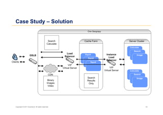 Case Study – Solution




Copyright © 2011 Accenture. All rights reserved.   43
 