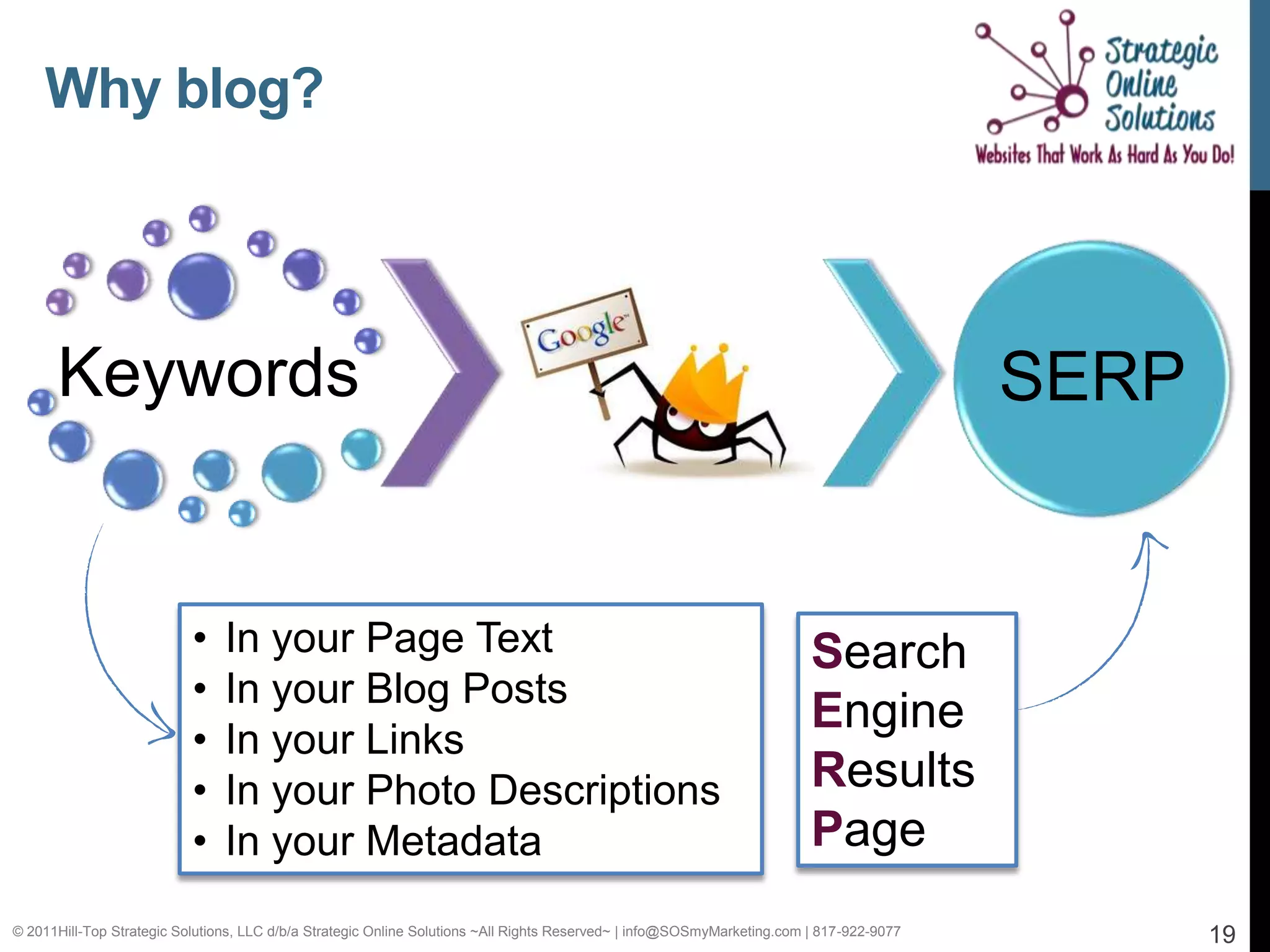 Why blog?




      Keywords                                                                                                                            SERP


                           •    In your Page Text                                                                        Search
                           •    In your Blog Posts
                                                                                                                         Engine
                           •    In your Links
                           •    In your Photo Descriptions                                                               Results
                           •    In your Metadata                                                                         Page
© 2011Hill-Top Strategic Solutions, LLC d/b/a Strategic Online Solutions ~All Rights Reserved~ | info@SOSmyMarketing.com | 817-922-9077          19
 