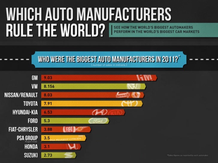 2011 world car sales statistics an infographic