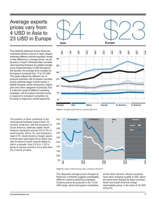 Average exports
prices vary from
4 USD in Asia to
23 USD in Europe

The relatively balanced shares these two



                                                       2000




                                                                 2001




                                                                             2002




                                                                                           2003




                                                                                                       2004




                                                                                                                 2005




                                                                                                                         2006




                                                                                                                                  2007




                                                                                                                                                2008




                                                                                                                                                                2009




                                                                                                                                                                            2010
continents achieve in terms of value, despite
extremely different volumes exported, reveal
                                                $30
a wide difference in average prices, as can
be seen in Chart 9. Whereas Asian countries
were exporting footwear at a stable average     $25
price of approximately 4 USD throughout
the decade, the average price charged by
                                                $20
Europeans increased from 15 to 23 USD.
This partly reflects the different mix of
products exported, with European countries      $15
having relatively larger market shares in
                                                                                                                                                               S. America
leather footwear, which commands a higher       $10
price than other categories of products. But,
it is also the result of different marketing
strategies, with European exporters trying       $5

to respond to increased competition by
focusing on high-price market segments.          $0




                                                Chart 9 - Average Export Price by Continent 2000-2010




The position of other continents in the         4.5%            N. America                        S. America              Afric                          Oceania
international footwear trade (Chart 10)                                                                                   a
                                                4.0%
remains small and, with the exception of                                                                                                               Volume
South America, relatively stable; North         3.5%
America represents around 2% to 3% of                                                                                                                  Value

world exports, Africa 1%, and Oceania a         3.0%
mere 0.1%. South America, though, seems
                                                2.5%
to have been particularly hit by Asia's rise,
with its share of world exports falling by      2.0%
half in a decade: from 2.4% to 1.2% in
                                                1.5%
terms of volume and from 4% to less than
2% in terms of value.                           1.0%

                                                0.5%

                                                 0%
                                                         2000




                                                                                    2010
                                                                                    2000




                                                                                                               2010
                                                                                                               2000




                                                                                                                                         2010
                                                                                                                                         2000




                                                                                                                                                                            2010




                                                Chart 10 - Share of World Exports (other continents) 2000-2010


                                                The disparate average prices charged by                          At the other extreme, African countries
                                                these four continents suggest considerably                       have been charging roughly 5 USD, about
                                                different market positioning strategies.                         the same level charged by Asian countries.
                                                Oceania prices its products in the 15-20                         North and South America charge
                                                USD range, close to European competitors.                        intermediate prices, in the order of 10 USD
                                                                                                                 (Chart 9).

www.worldfootwear.com                                                                                                                                                        8
 