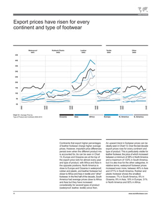 Export prices have risen for every
continent and type of footwear




     45$


     40$


     35$


     30$


     25$


     20$


     15$


     10$


      5$


      0$
           2000




                                          2010
                                          2000




                                                           2010
                                                           2000




                                                                                        2010
                                                                                        2000




                                                                                                                    2010
                                                                                                                    2000




                                                                                                                                                 2010
Chart 13 - Average Price by
Type of Product and Continent 2000-2010




                                                 Continents that export higher percentages          An upward trend in footwear prices can be
                                                 of leather footwear charge higher average          clearly seen in Chart 13. Over the last decade
                                                 prices. However, important price differences       export prices rose for every continent and
                                                 persist even when the different product mix        type of product. This is particularly visible for
                                                 is accounted for. As can be seen in Chart          leather footwear, the price of which increased
                                                 13, Europe and Oceania are at the top of           between a minimum of 38% in North America
                                                 the export price rank for almost every year        and a maximum of 133% in South America,
                                                 and type of product, with Africa and Asia in       but it is also true for the other categories. In
                                                 the opposite positions. North America is           relative terms, waterproof footwear prices
                                                 close to Europe and Oceania in waterproof,         increased even more, between 46% in Asia
                                                 rubber and plastic, and leather footwear but       and 471% in South America. Rubber and
                                                 closer to Africa and Asia in textile and “other”   plastic footwear shows the smallest
                                                 footwear. In the first half of the decade, South   increases: 7% in South America, 8% in
                                                 America had average prices close to Africa         Oceania, 9% in Asia, 16% in Europe, 31%
                                                 and Asia but they have increased                   in North America and 92% in Africa.
                                                 considerably for several types of product
                                                 (waterproof, leather, textile) since then.

11                                                                                                                            www.worldfootwear.com
 