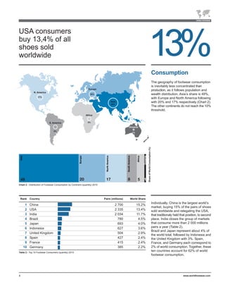 USA consumers
buy 13,4% of all
shoes sold
worldwide                                                                                                       13%
                                                                                                                                                 Consumption
                                                                                                                                                 The geography of footwear consumption
                                                                                                                                                 is inevitably less concentrated than
                                                                  Europe
                                                                                                                                                 production, as it follows population and
              N. America
                                                                    20%                                                                          wealth distribution. Asia’s share is 49%,
                  17%
                                                                                                                                                 with Europe and North America following
                                                                                   Asia                                                          with 20% and 17% respectively (Chart 2).
                                                                                   49%
                                                                                                                                                 The other continents do not reach the 10%
                                                                                                                                                 threshold.
                                                               Africa


                             S. America                          5%

                                                                                                 Oceania
                                 8%
                                                                                                   1%




                                                                                                                Share of World Consumption (%)




    49                                                                                                  5
Chart 2 - Distribution of Footwear Consumption by Continent (quantity) 2010




    Rank   Country                                                            Pairs (millions)   World Share
                                                                                                                                                 Individually, China is the largest world’s
      1    China                                                                       2 700            15.2%
                                                                                                                                                 market, buying 15% of the pairs of shoes
      2    USA                                                                         2 335            13.4%                                    sold worldwide and relegating the USA,
      3    India                                                                       2 034            11.7%                                    that traditionaly held that position, to second
      4    Brazil                                                                        780             4.5%                                    place. India closes the group of markets
      5    Japan                                                                         693             4.0%                                    that consume more than 2 000 millions
      6    Indonesia                                                                     627             3.6%                                    pairs a year (Table 2).
                                                                                                                                                 Brazil and Japan represent about 4% of
      7    United Kingdom                                                                504             2.9%
                                                                                                                                                 the world total, followed by Indonesia and
      8    Spain                                                                         427             2.4%                                    the United Kingdom with 3%. Spain,
      9    France                                                                        415             2.4%                                    France, and Germany each correspond to
     10    Germany                                                                       385             2.2%                                    2% of world consumption. Together, these
Table 2 - Top 10 Footwear Consumers (quantity) 2010
                                                                                                                                                 ten countries account for 62% of world
                                                                                                                                                 footwear consumption.




3                                                                                                                                                                         www.worldfootwear.com
 