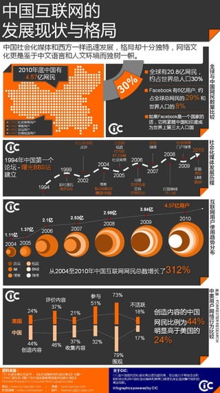 #信息图表#2011 CIC 白皮书《从社会化媒体迈向社会化商业主题一》- 中国互联网的发展现状和结局
