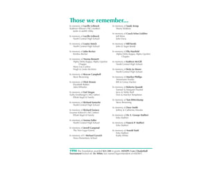 Those we remember...
In memory of Lucille Leibrock          In memory of Sandy Kemp
(Kathryn Allison’s (NC) mother)            Sherry Watkins
    Justin & Judith Libby
                                       In memory of Coach Arlan Lickliter
In memory of Lucille Leibrock              Jeff Klein
    North Central High School              John Voria

In memory of Louise Amick              In memory of Bill Keedy
    North Central High School              John & Sugar Keedy

In memory of John Becker               In memory of Ella Mayfield
    Kimbra Becker                          Alpha Delta Kappa, Alpha Upsilon
                                                Chapter
In memory of Norma Bennett
    Alpha Delta Kappa, Alpha Upsilon   In memory of Kathryn McGill
         Chapter                           North Central High School
    Mary Lou Curless
    Hugh & Linda McMinn                In memory of Betty Jo Moore
                                           North Central High School
In memory of Roscoe Campbell
    Steve Browning                     In memory of Marilyn Phillips
                                           Annemarie Fessler
In memory of Dick Dennis                   Bill & Ginny Hacker
    Elizabeth Ruben
    Adra Wheeler                       In memory of Roberta Quandt
                                           Samuel & Margaret Hazlett
In memory of Earl Stegan                   Jerry & Nilda Stuff
(Sally Ernstberger’s (NC) father)          Don & Marilyn Templeton
    Elliott Segal & Family
                                       In memory of Tom Ritterskamp
In memory of Richard Eustache              Steve Browning
    North Central High School
                                       In memory of Dave Smith
In memory of Richard Eustace               Jeffrey & Catherine Mossler
(Leanne Kabrich’s (NC) father)
    Elliott Segal & Family             In memory of Dr. E. George Staffieri
                                           Edra Staffieri
In memory of Serena Fuller
    North Central High School          In memory of Francis P. Staffieri
                                           Edra Staffieri
In memory of Jewell Gangstad
    The Tom Lugar Family               In memory of Arnold Stahl
                                           Edra Staffieri
In memory of F. Michael Gersich            Kathy White
    Nora Elementary School




1994 The Foundation awarded $21,500 in grants. HOOPS 3-on-3 Basketball
Tournament kicked off. Dr. White was named Superintendent of MSDWT.
 
